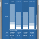 iPhone SmartSolar history